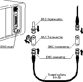 Как смонтировать тонкий Ethernet?