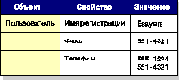 Объектно-ориентированная база данных